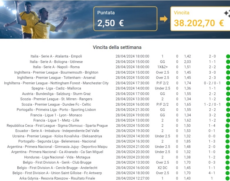 Scommesse vincita Planetwin