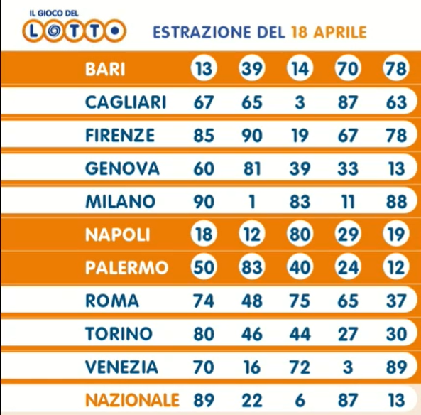 estrazione lotto 18 aprile | AGIMEG estrazione lotto 18 aprile