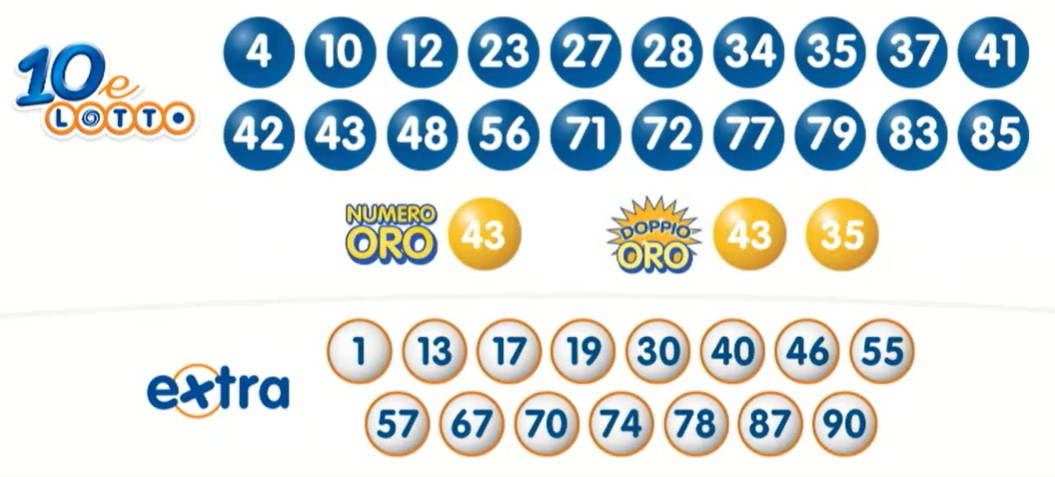 10eLotto estrazione giovedì 2 maggio 2024 | AGIMEG 10eLotto estrazione giovedì 2 maggio 2024