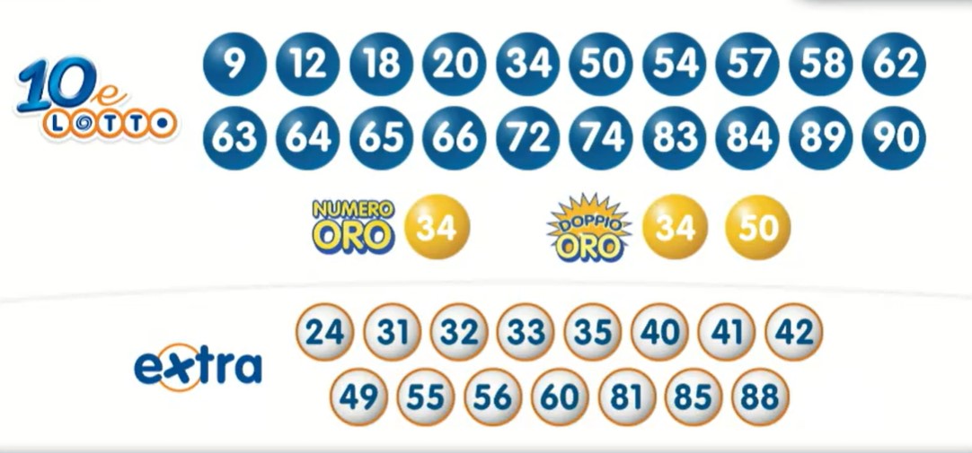 10eLotto estrazione martedì 14 maggio 2024