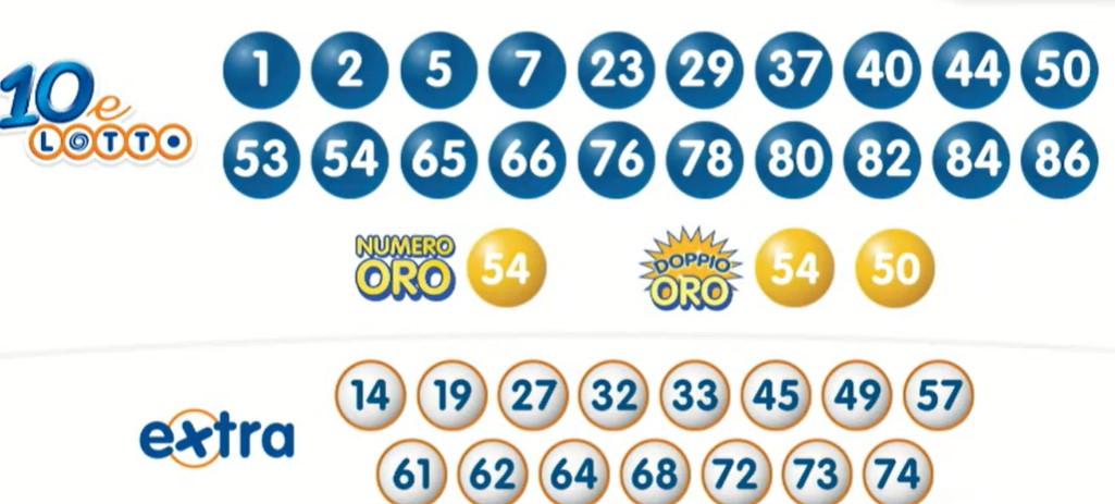 10eLotto estrazione martedì 21 maggio 2024