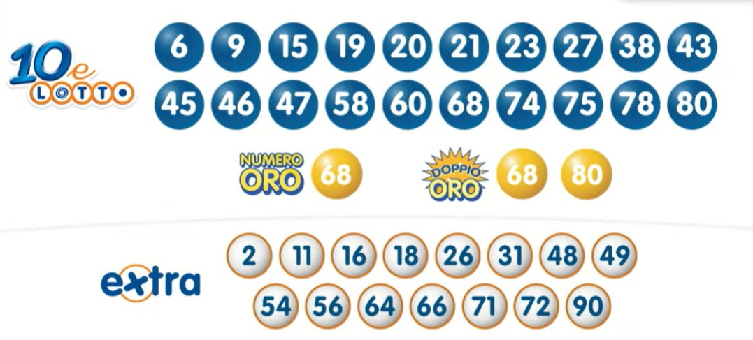 10eLotto estrazione martedì 7 maggio 2024
