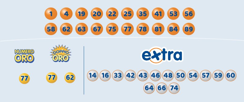 10eLotto estrazione sabato 18 maggio 2024