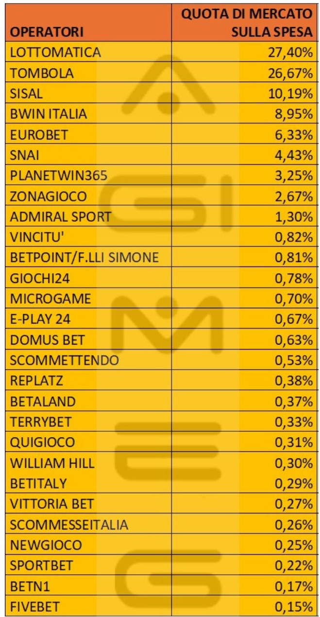 Bingo online dati operatori spesa aprile 2024