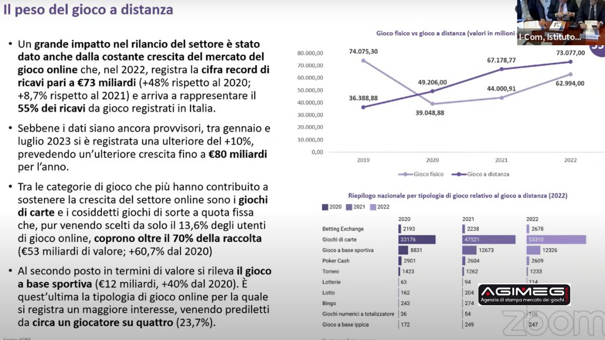 Gioco pubblico seminario I-com IGT 