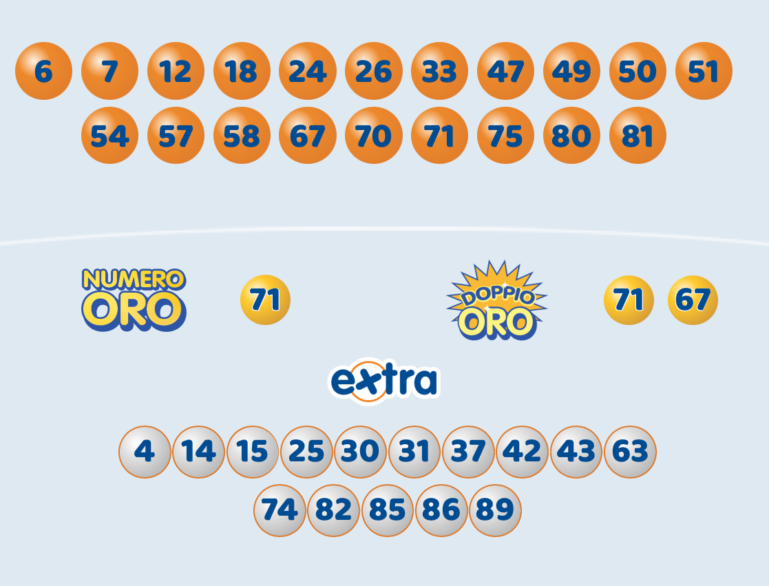 10eLotto estrazione sabato 11 maggio