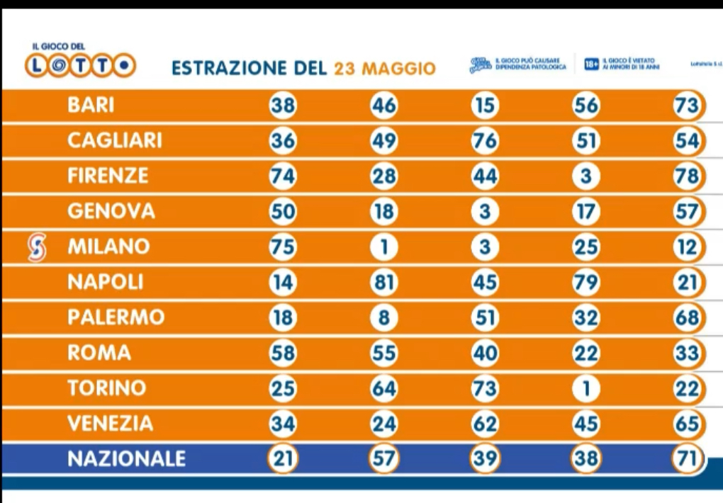 Lotto estrazione giovedì 23 maggio 2024