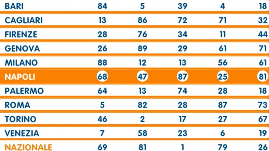 Lotto estrazione venerdì 24 maggio 2024