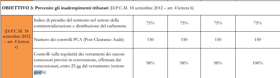 Obiettivo 3 Documento programmatico anno 2024 ADM