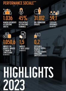 Performance Sociale Snaitech Bilancio sostenibilità 2023