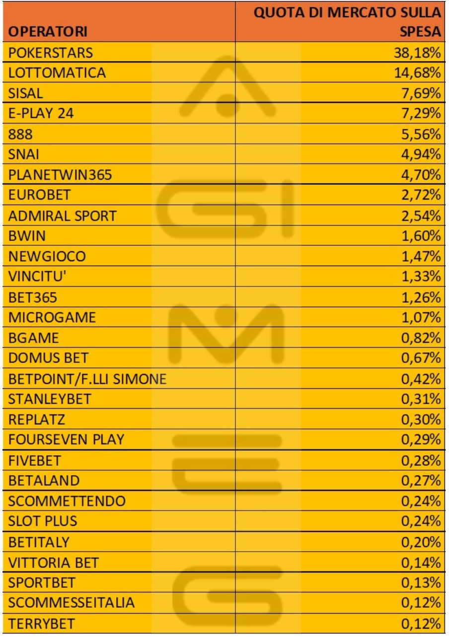 Poker cash online dati operatori spesa aprile 2024