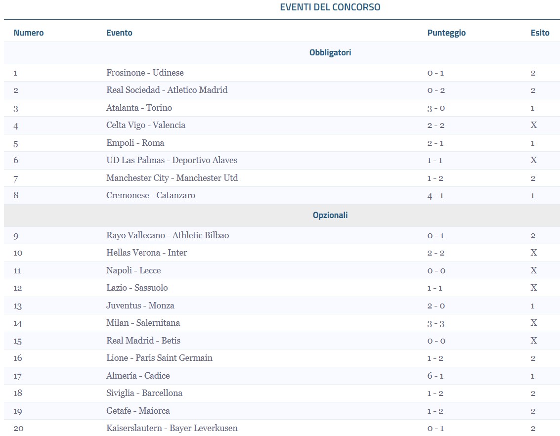 Totocalcio schedina 25 e 26 maggio 2024 | AGIMEG Totocalcio schedina 25 e 26 maggio 2024