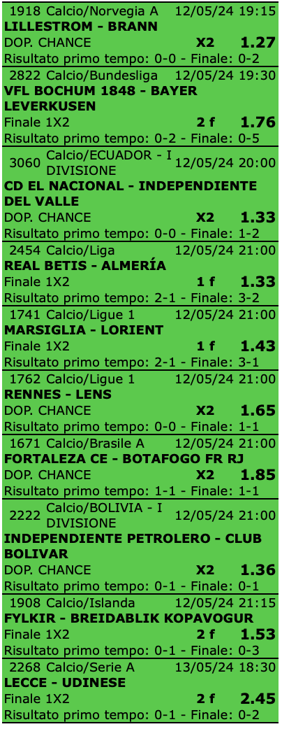 Scommesse vincita Castellammare di Stabia
