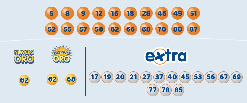 10eLotto estrazione giovedì 27 giugno 2024 | AGIMEG 10eLotto estrazione giovedì 27 giugno 2024