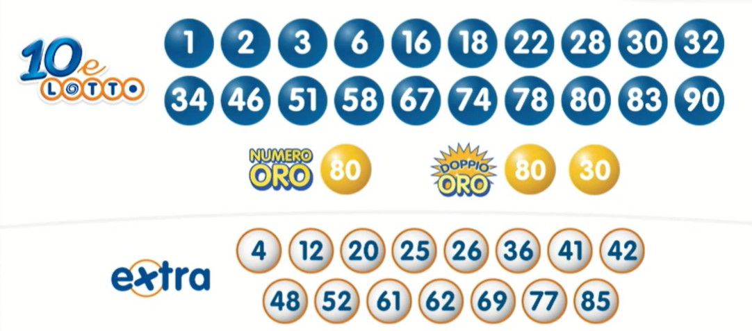 10eLotto estrazione martedì 11 giugno 2024