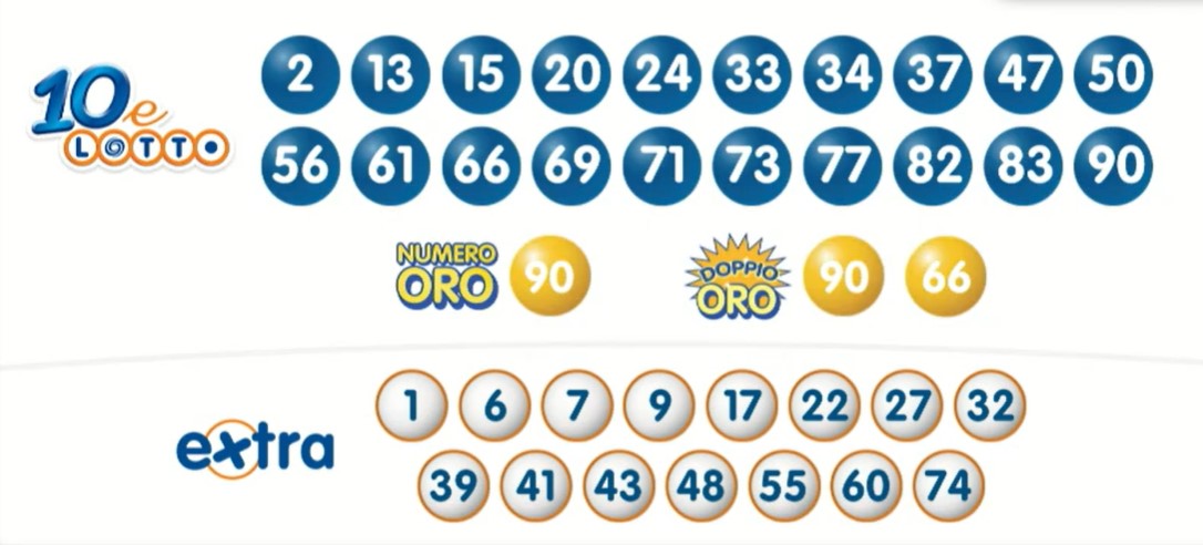 10eLotto estrazione martedì 18 giugno 2024