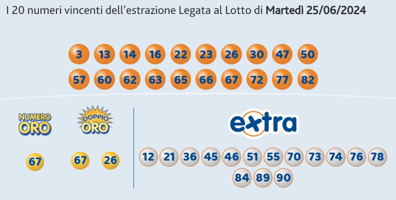 10eLotto estrazione martedì 25 giugno 2024 | AGIMEG 10eLotto estrazione martedì 25 giugno 2024