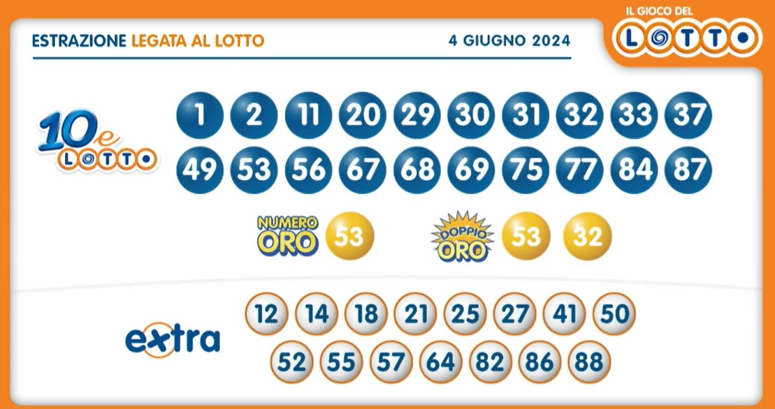 10eLotto estrazione martedì 4 giugno 2024