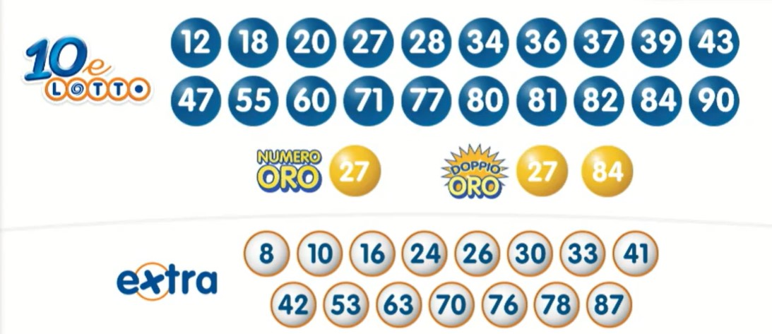 10eLotto estrazione sabato 8 giugno 2024 | AGIMEG 10eLotto estrazione sabato 8 giugno 2024