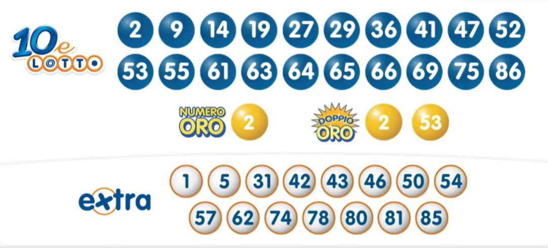 10eLotto estrazione venerdì 7 giugno 2024 | AGIMEG 10eLotto estrazione venerdì 7 giugno 2024