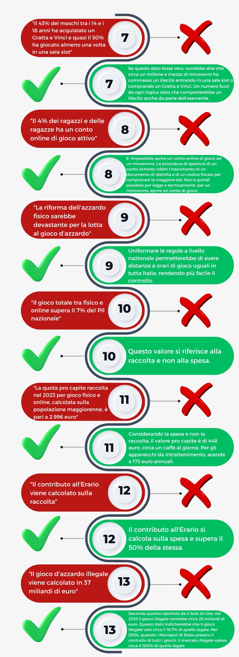 Basta Falsi Miti gioco legale