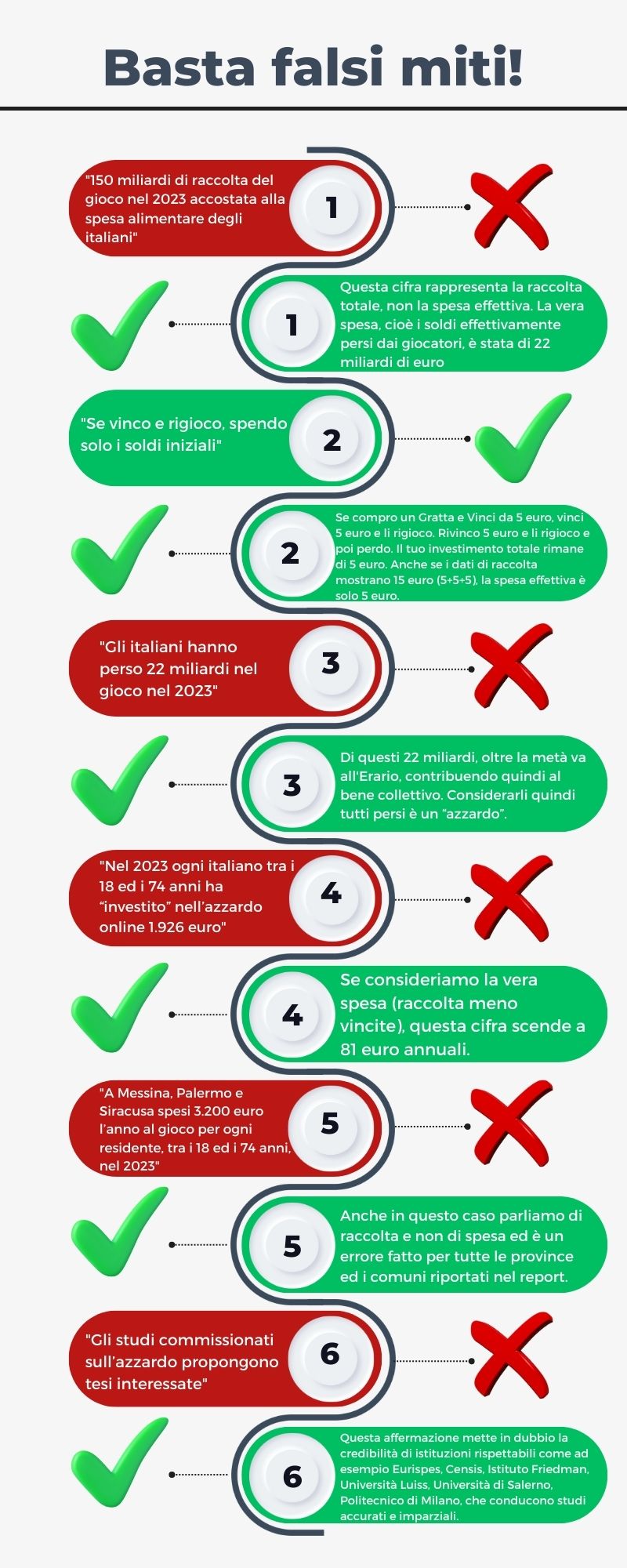 Basta falsi miti gioco legale