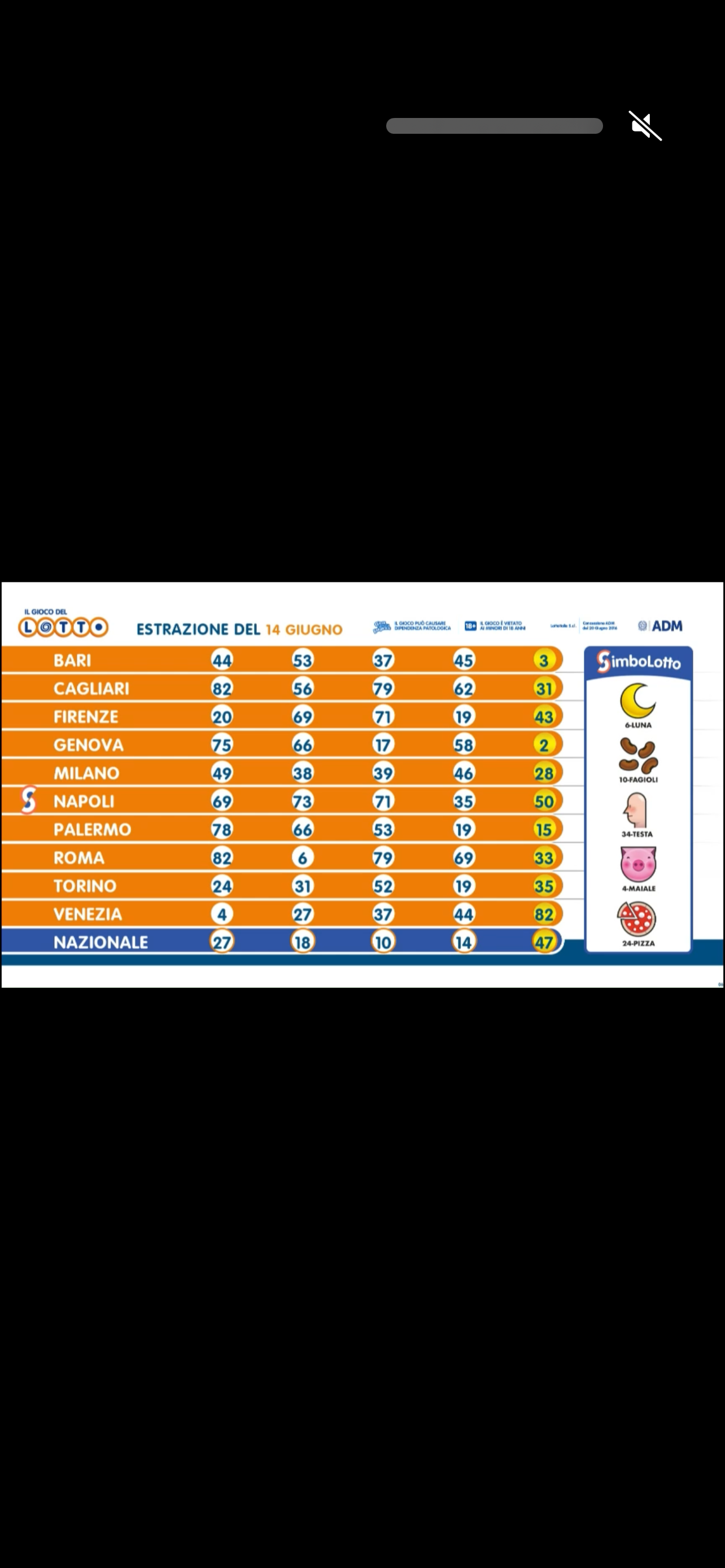 Lotto estrazione 14 giugno 2024 | AGIMEG Lotto estrazione 14 giugno 2024