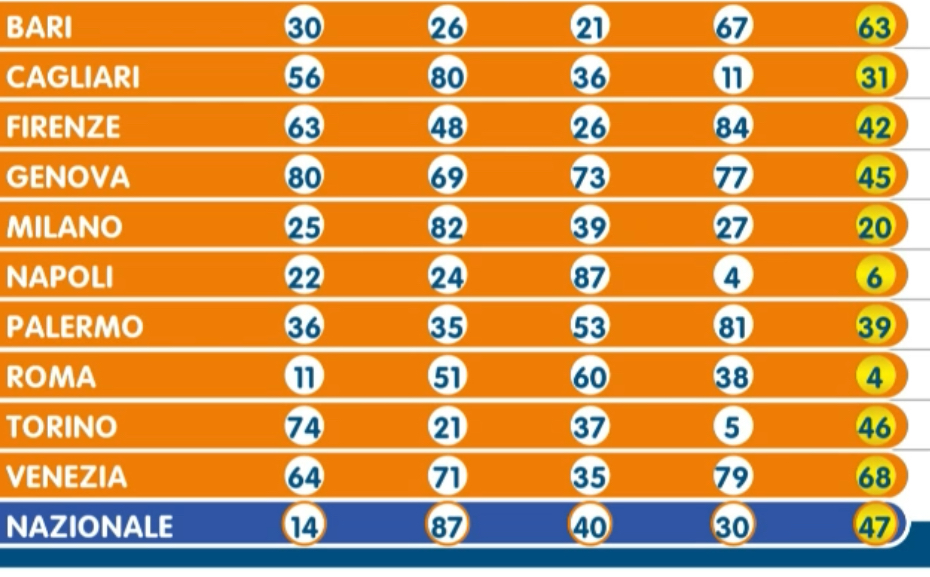 Numero Oro estrazione giovedì 20 giugno 2024