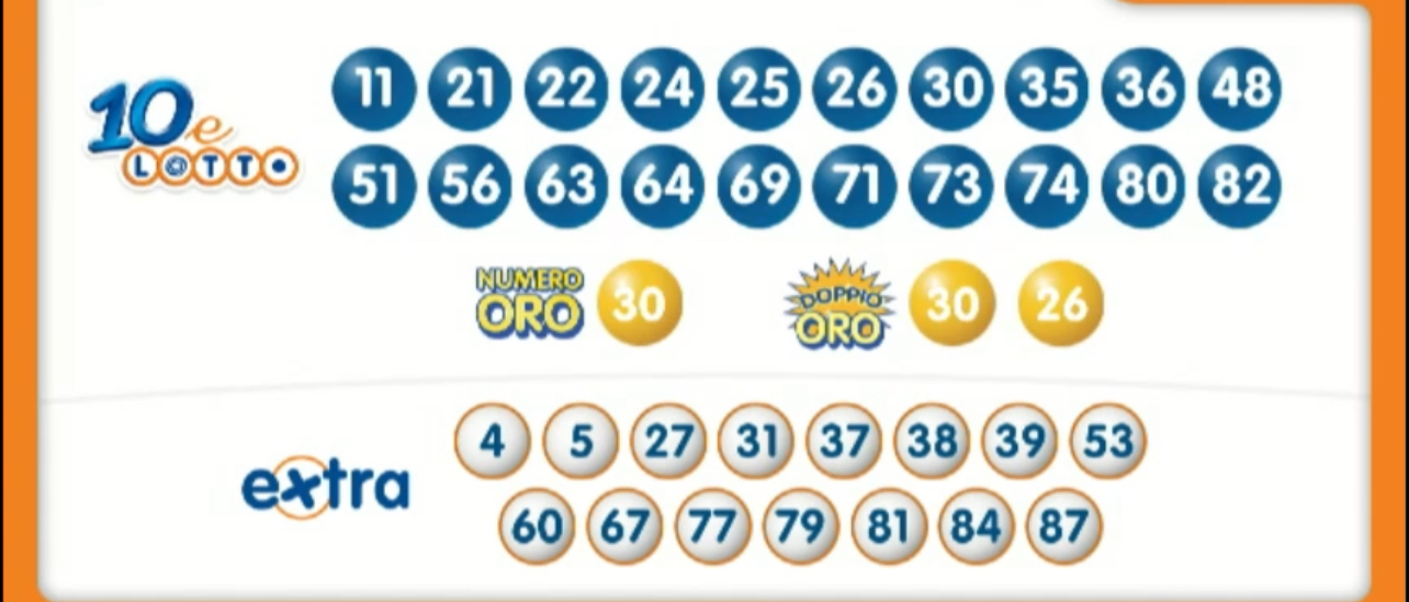 10eLotto estrazione giovedì 20 giugno 2024