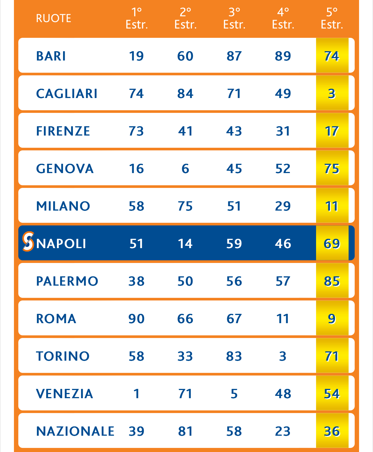 Lotto Numero Oro estrazione venerdì 21 giugno 2024