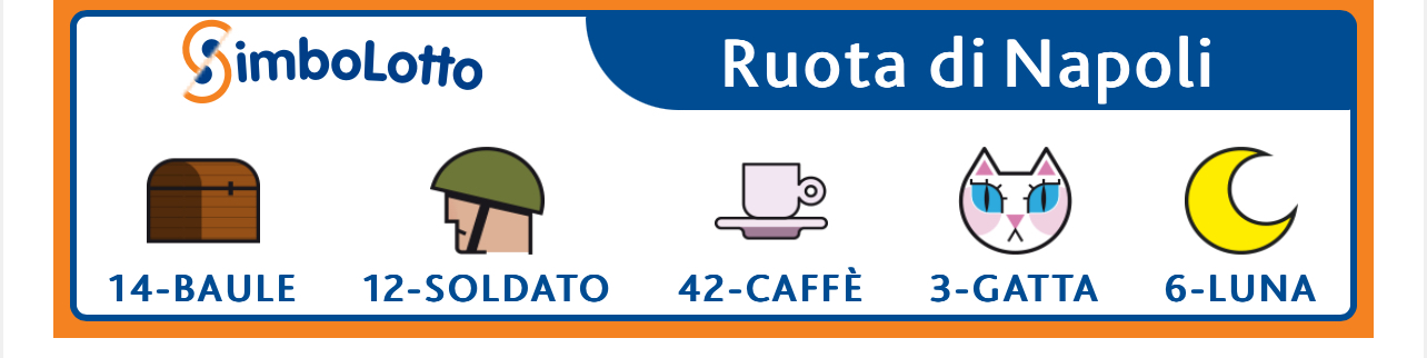 Simbolotto estrazione venerdì 21 giugno 2024