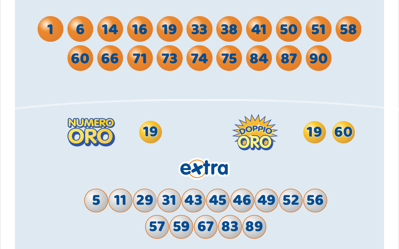 10eLotto estrazione venerdì 21 giugno 2024
