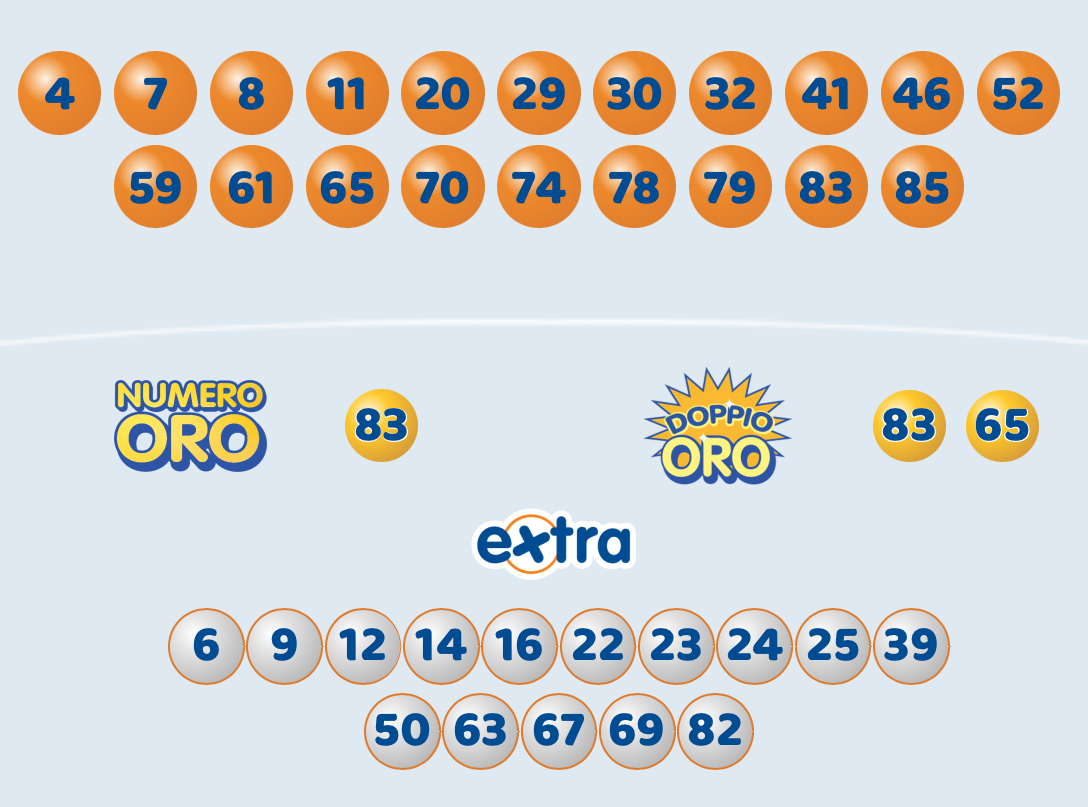10eLotto estrazione sabato 29 giugno 2024