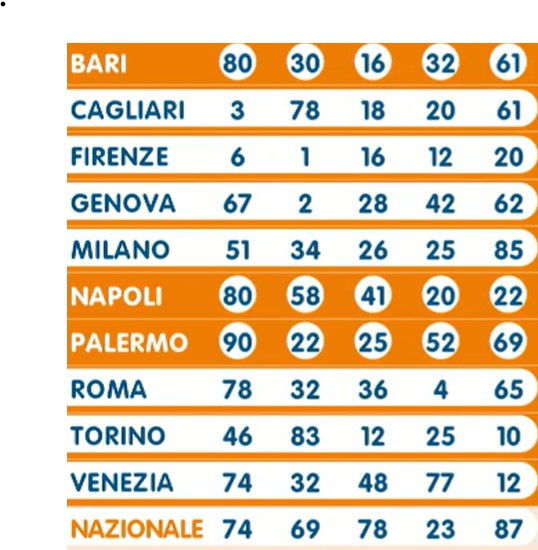 Lotto estrazione martedì 11 giugno 2024