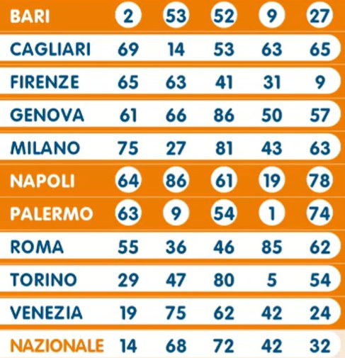 Lotto estrazione venerdì 7 giugno 2024 | AGIMEG Lotto estrazione venerdì 7 giugno 2024