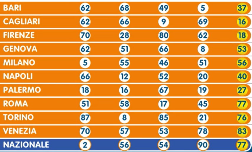 Numero Oro estrazione giovedì 27 giugno 2024 | AGIMEG Numero Oro estrazione giovedì 27 giugno 2024