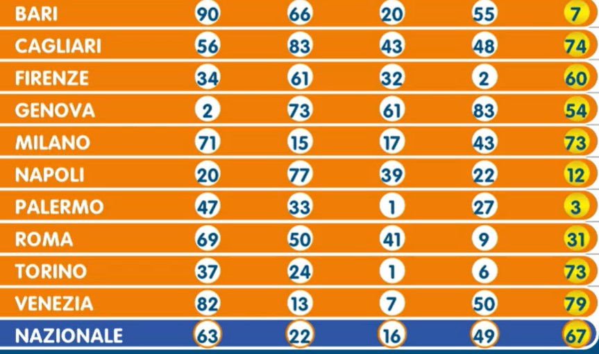 Numero Oro estrazione martedì 18 giugno 2024