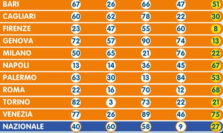Numero Oro estrazione martedì 25 giugno 2024 | AGIMEG Numero Oro estrazione martedì 25 giugno 2024