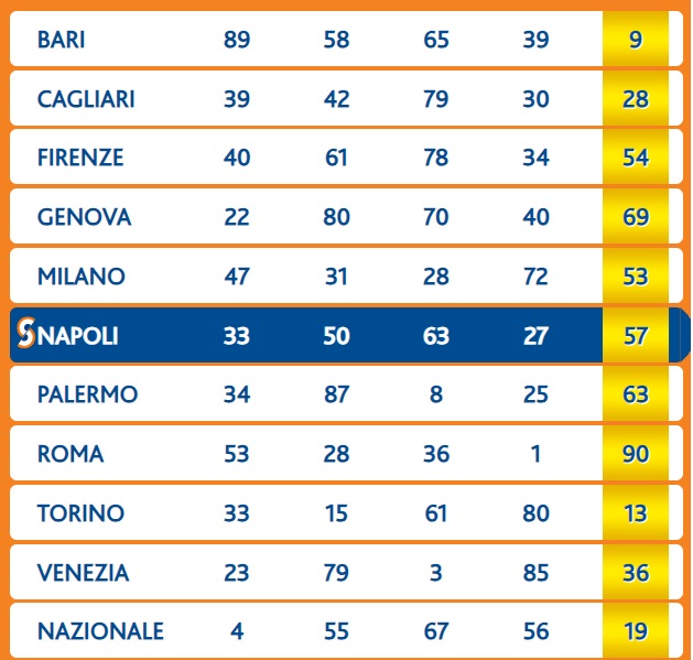 Numero Oro estrazione sabato 15 giugno 2024