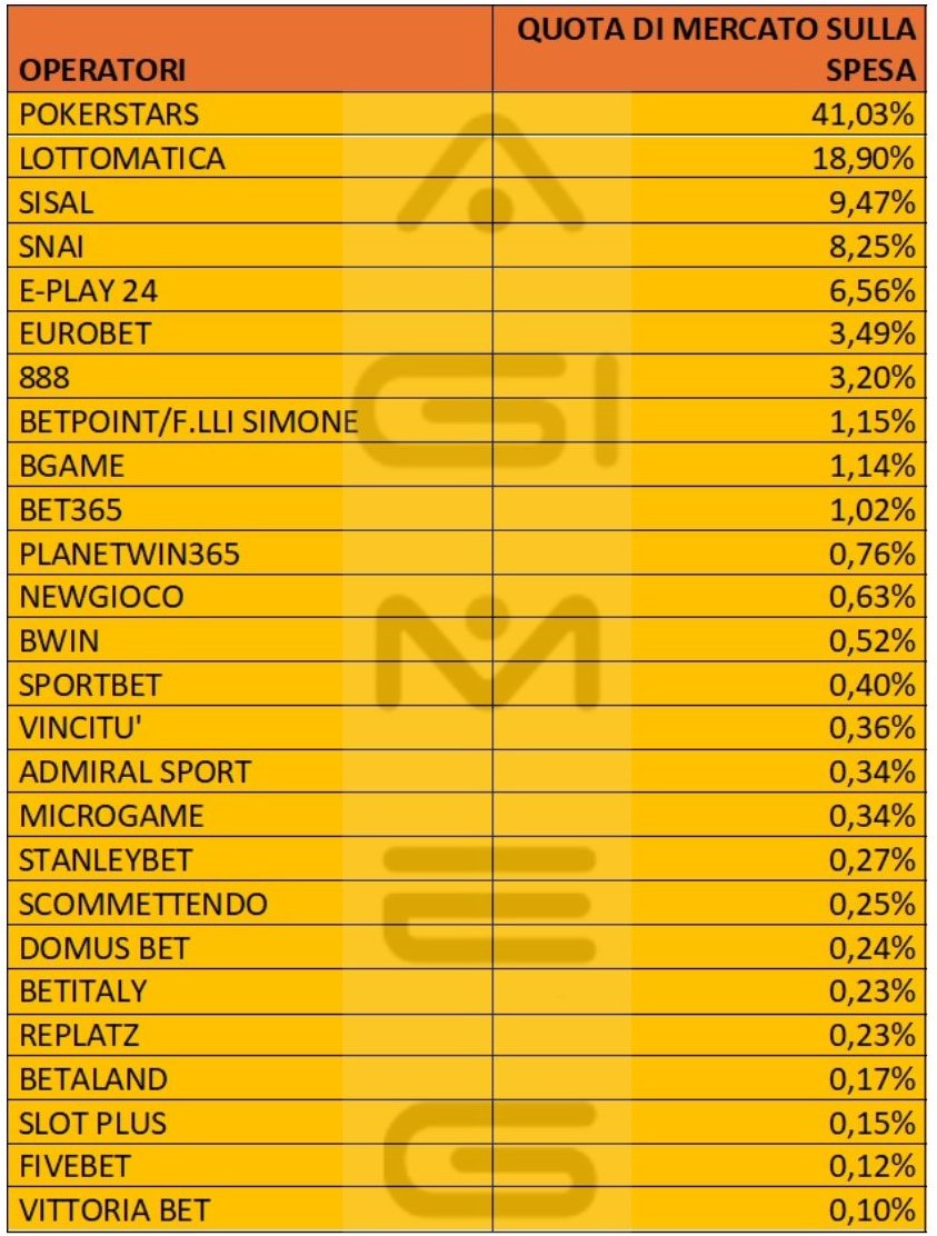Poker a torneo online dati operatori spesa maggio 2024