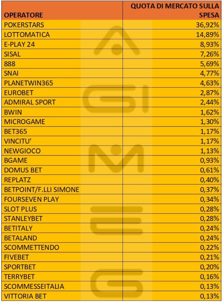 Poker cash online dati operatori spesa maggio 2024