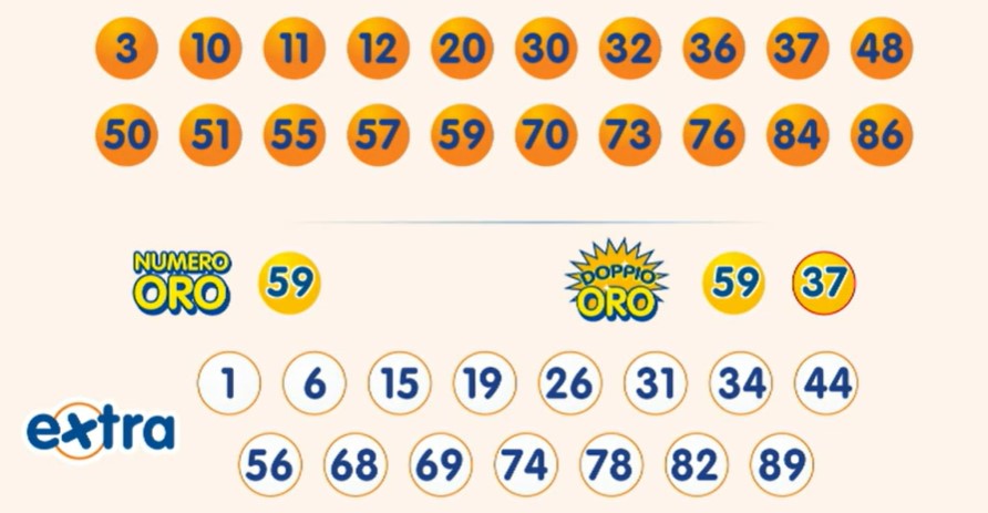 10eLotto estrazione giovedì 25 luglio 2024 | AGIMEG 10eLotto estrazione giovedì 25 luglio 2024
