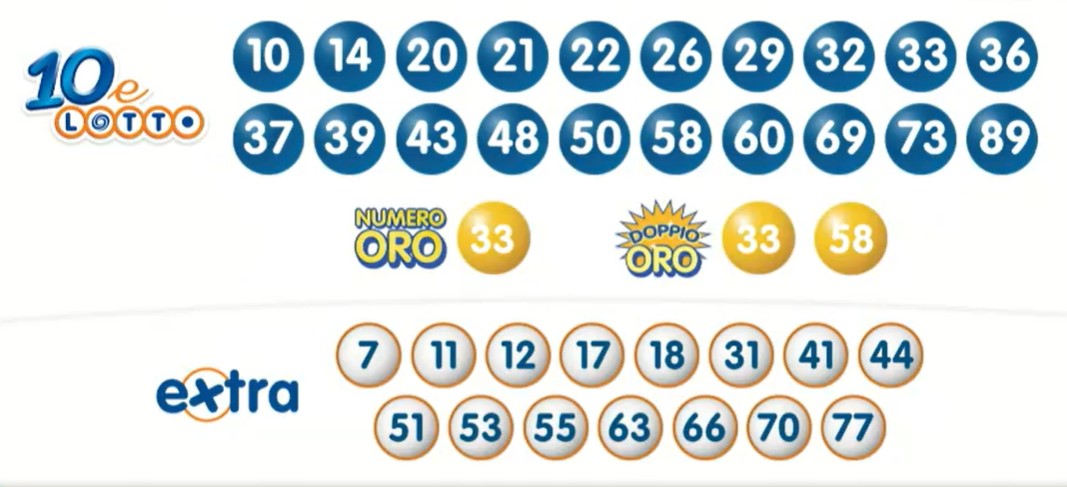 10eLotto estrazione martedì 16 luglio 2024 | AGIMEG 10eLotto estrazione martedì 16 luglio 2024