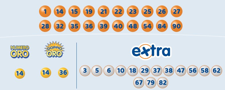 10eLotto estrazione martedì 9 luglio 2024
