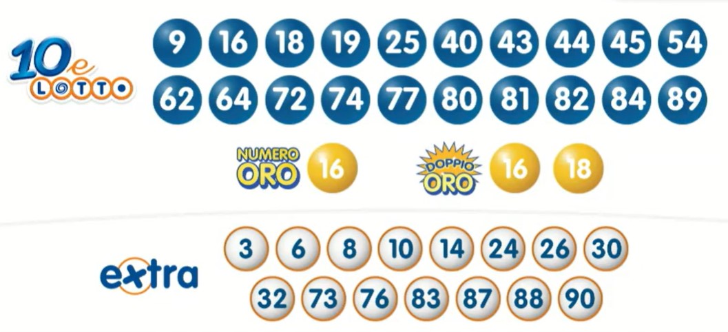 10eLotto estrazione sabato 13 luglio 2024