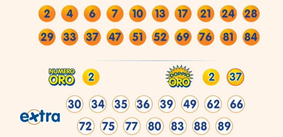 10eLotto estrazione sabato 20 luglio 2024