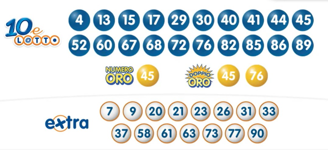 10eLotto estrazione venerdì 19 luglio 2024