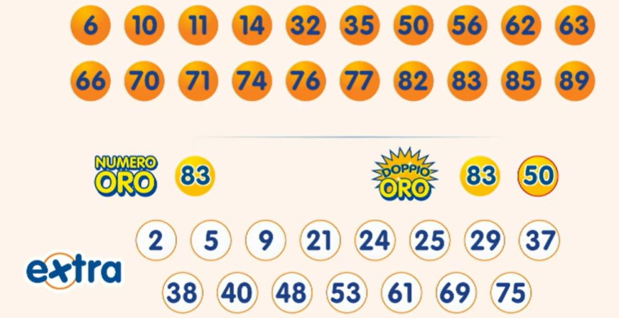 10eLotto estrazione venerdì 26 luglio 2024 | AGIMEG 10eLotto estrazione venerdì 26 luglio 2024