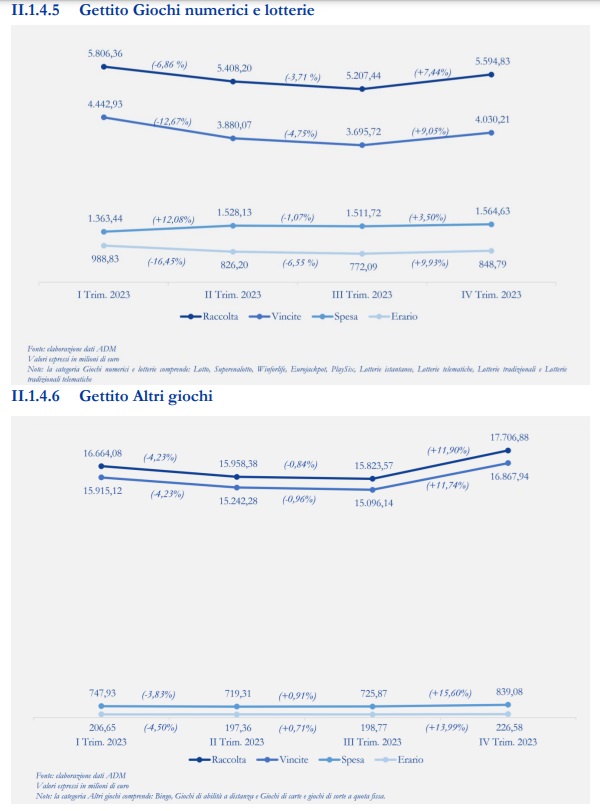 Bollettino ADM gettito lotterie e giochi iv trimestre 2023