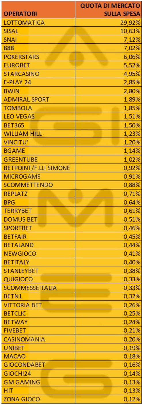 Casinò online dati operatori spesa giugno 2024 - 2 | AGIMEG Casinò online dati operatori spesa giugno 2024